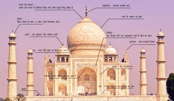 ताज महल की बनावट - ताज़ महल का इतिहास